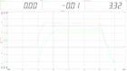 Pressure curve in DewesoftX