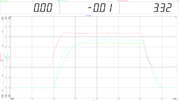 Pressure curve in DewesoftX
