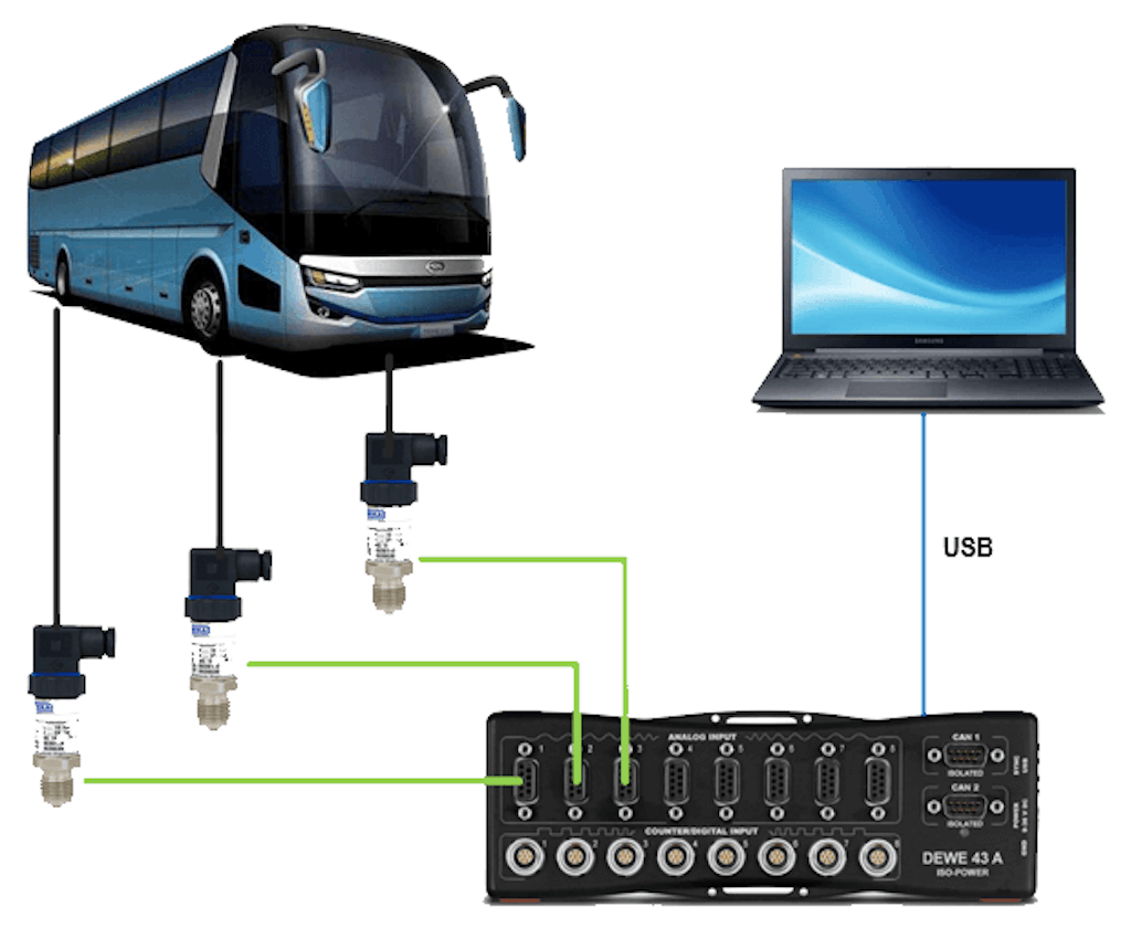 Figura 1. Diagrama de conexão de medição e teste.