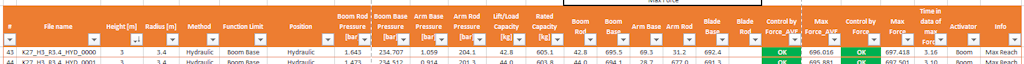 Figure 4. Calculated table from raw data.