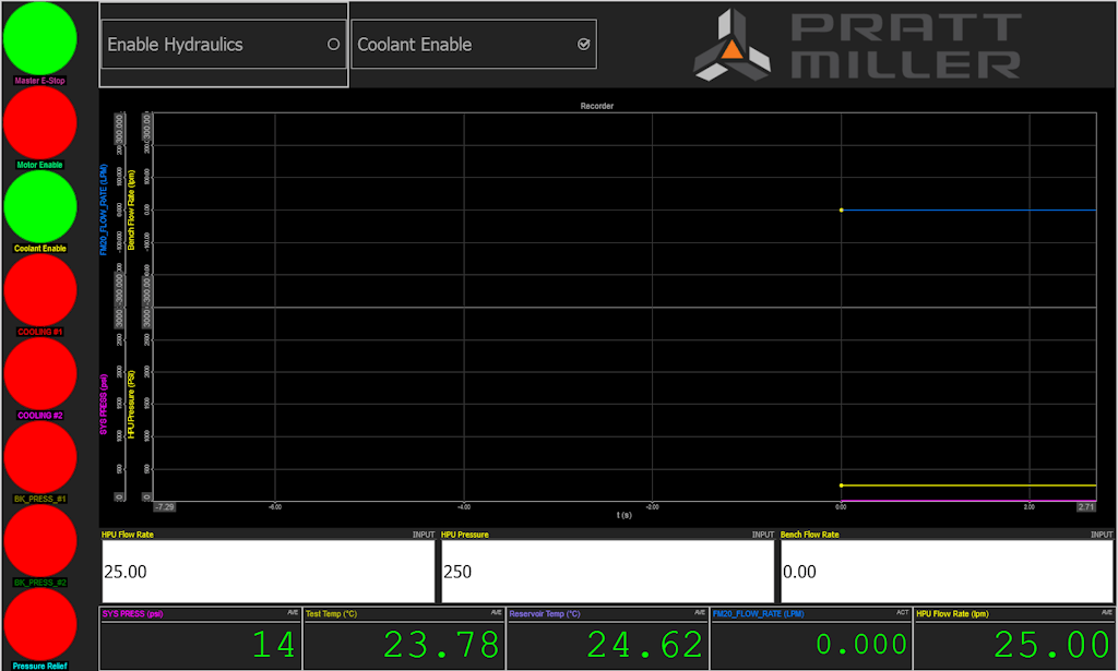 Figura 7: Pantalla de control principal del banco de pruebas.