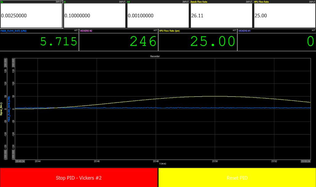 Figure 9: An example of a custom display that allows the user to tune the PID loops for a given output.