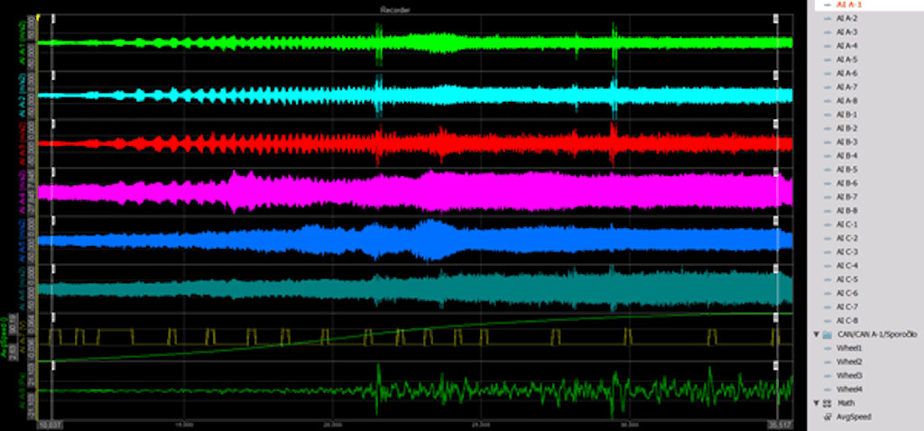 Synchronized acquisition with several Sirius units; accelerometers, microphones, triggers, CAN, and real-time math channels.