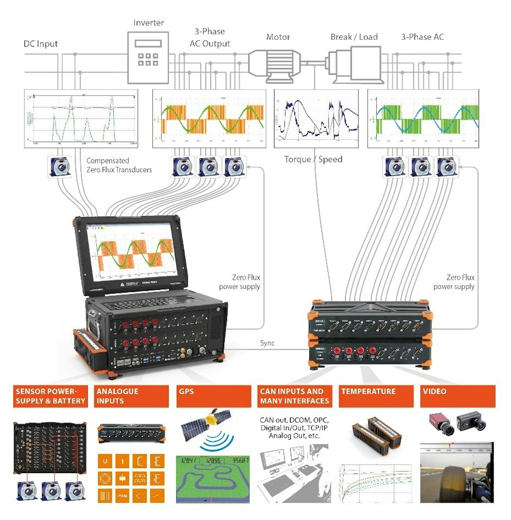Figure 2. Dewesoft versatile power analyzers and measurement systems