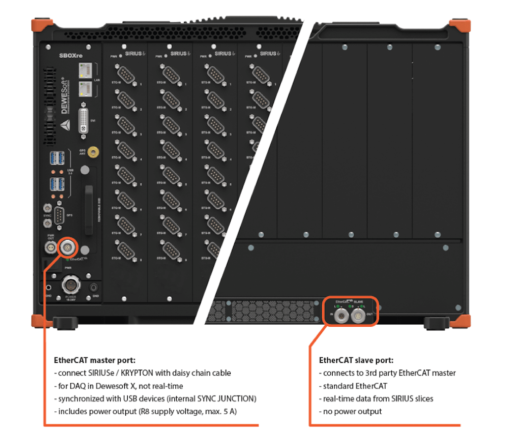 Il sistema di acquisizione dati Dewesoft R8rt - può ospitare fino a otto moduli di condizionamento e acquisizione di segnali analogici SIRIUS, e può essere facilmente trasportato e utilizzato come un data logger imbarcabile