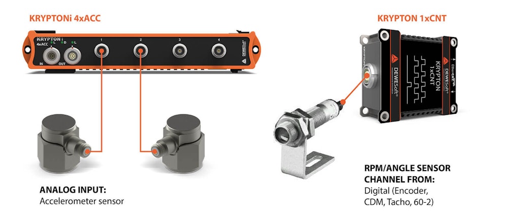 Figure 2. Data acquisition hardware setup.