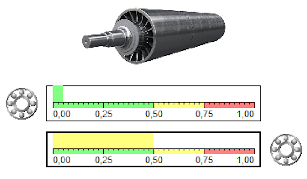 Figura 3. Exemplo de uma interface de alto nível para cada um dos rolos.