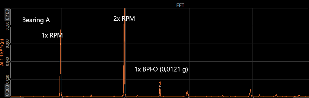 Abb. 8: Schwingungsanalyse – Darstellung der FFT des Rohsignals