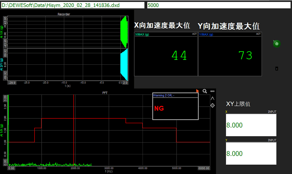 The Measurement display inside DewesoftX DAQ software