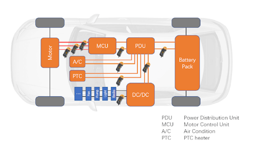 Electric vehicle powertrain schematic