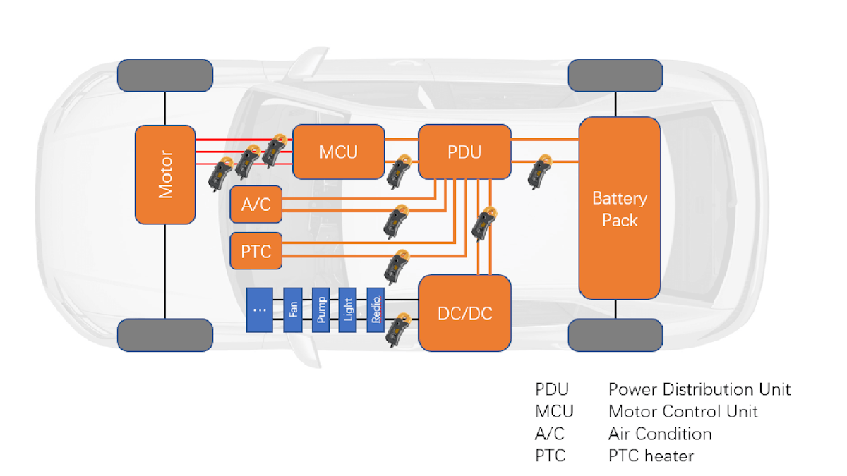 Electric vehicle powertrain schematic