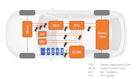 Electric vehicle powertrain schematic