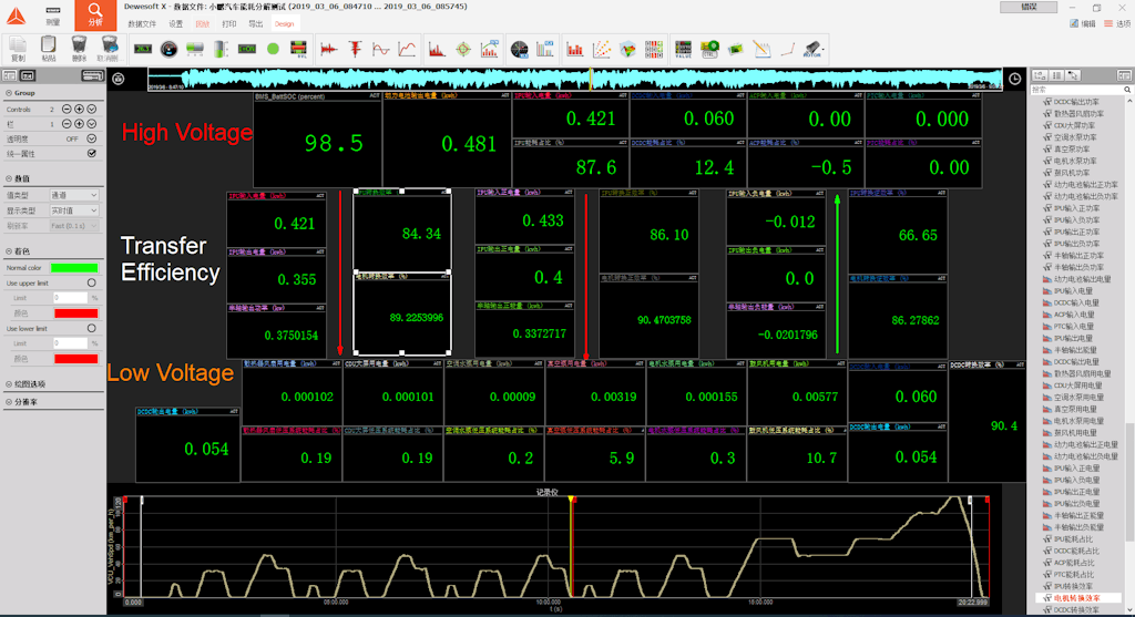 Figura 7. Screenshot - Misura dell'efficienza di trasferimento di potenza elettrica di Dewesoft .