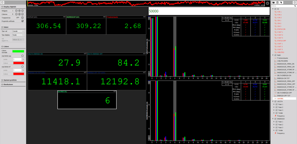 Measurement screen showing measurements and harmonics inside Dewesoft X data acquisition software