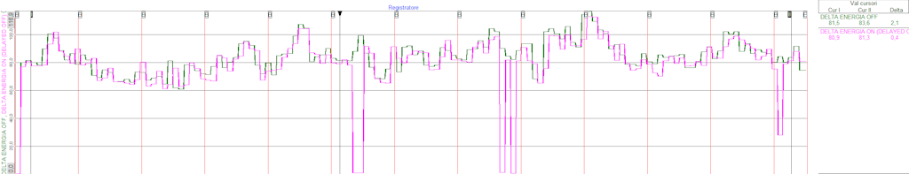 Energy from OFF periods in green, energy from ON periods in pink.
