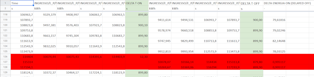 Switching time data shows multiple irregular activations.