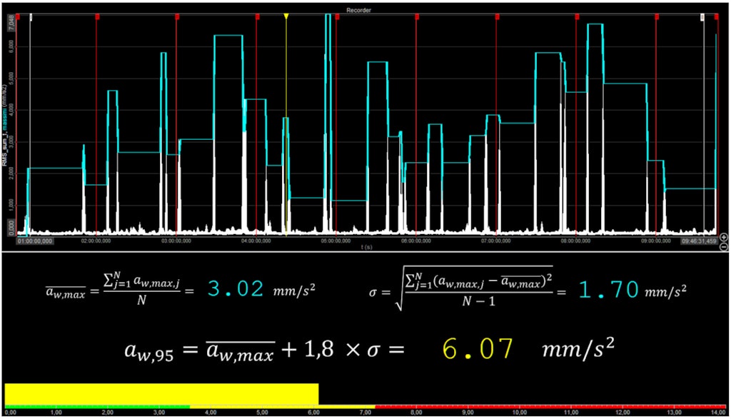 Software DewesoftX - visualizzazione dell'indice finale