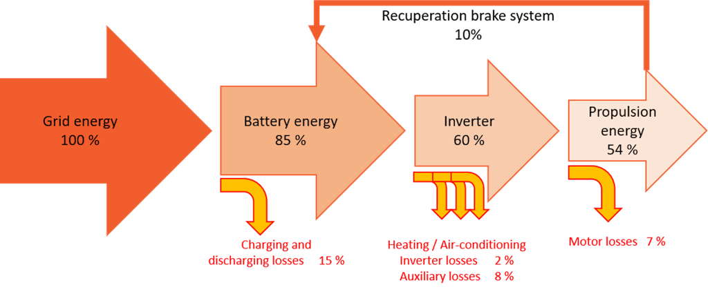 Energy Flow diagram