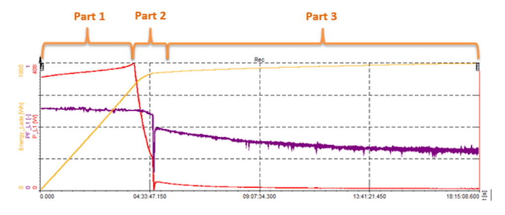 Charging Process (single charge)