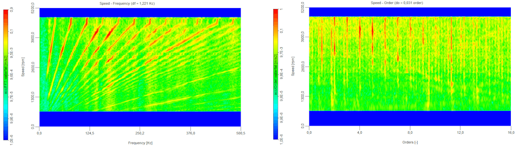 Order Tracking Analysis