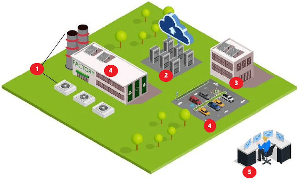 Figure 1. Sketch of an industrial site.