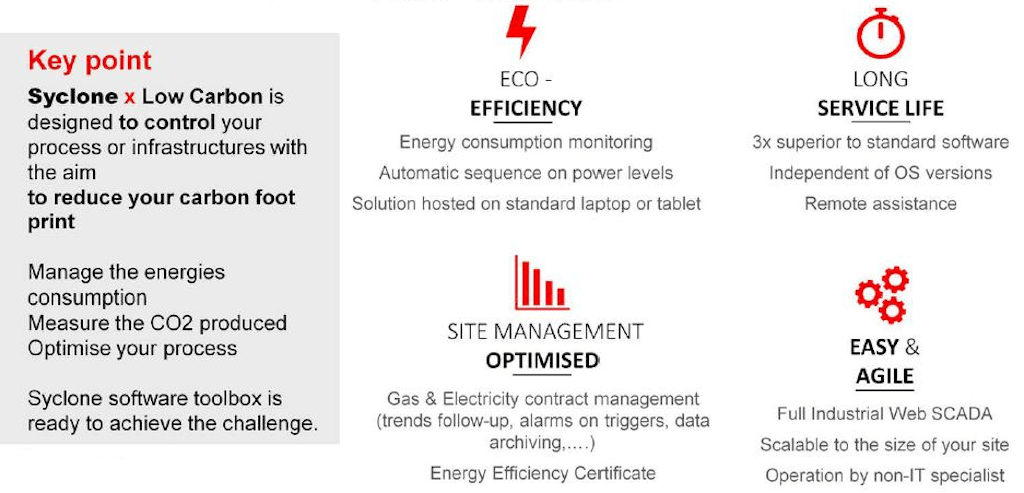 Figura 2. Módulo de gestión de energía Syclone: descripción general.