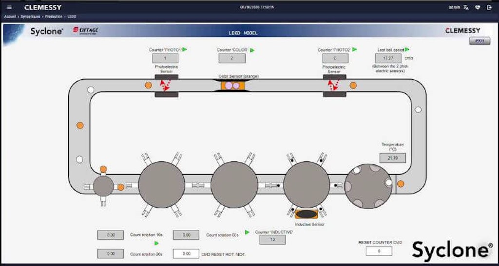 Figure 6. Monitoraggio e controllo di una micro-fabbrica tramite un browser web con Syclone utilizzando un tablet standard.