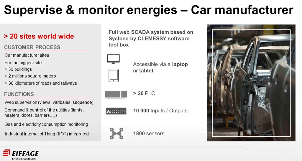 Figura 7. Sistema SCADA de web completa para un importante fabricante de automóviles.