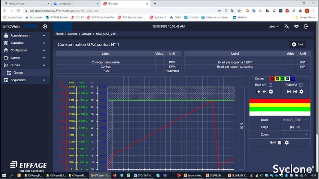 Figura 11. La curva típica requerida para el monitoreo de energía en Syclone.