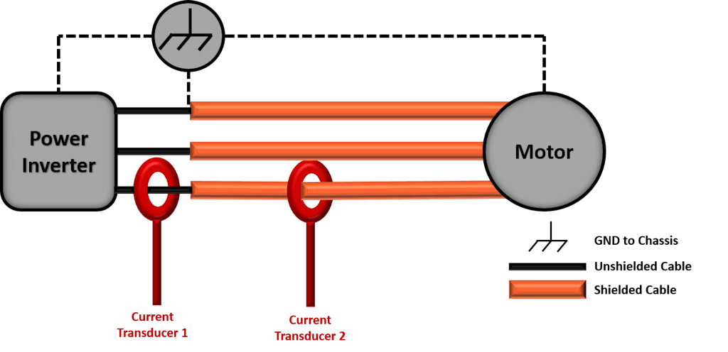 Figure 5: Measurement configuration for measuring with and without shielding on the cables.