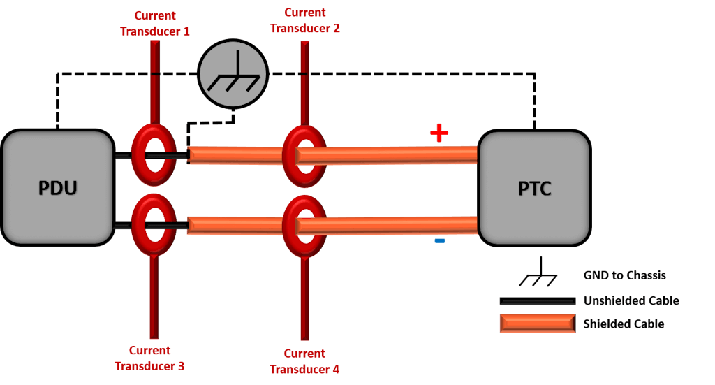 Figure 9: Measurement configuration for evaluation of shielded and unshielded Battery Cable to measurement results