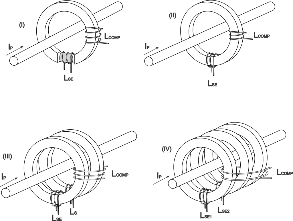 Figure 5: Topologies of the magnetic cores operating in closed-loop configuration with fluxgate