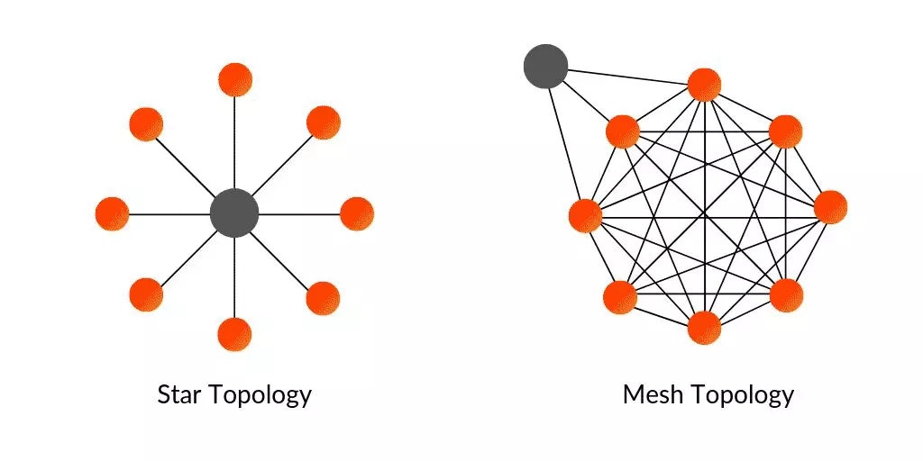 Wireless mesh networks: 4 things you need to know