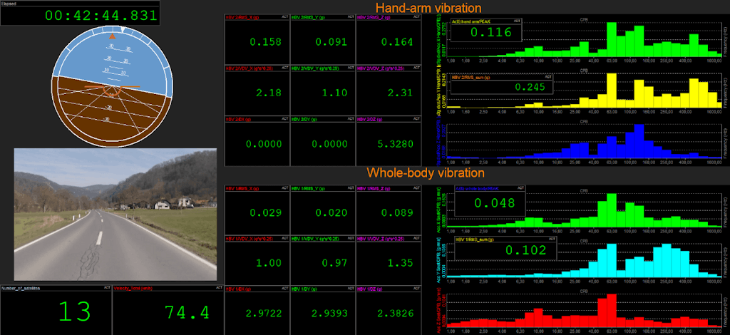 Fig. 4. Measurement in DewesoftX of hand-arm and whole-body vibration on a motorcycle.