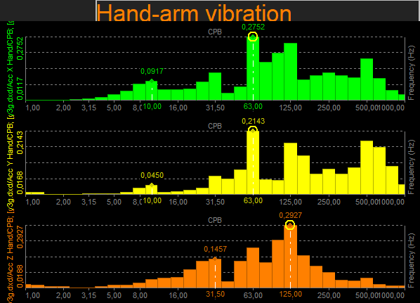 Human Body Vibration Measurements on a Motorbike | Dewesoft Human Body Vibration Measurements on a Motorbike | Dewesoft