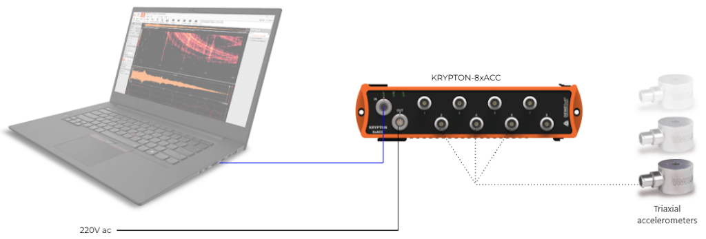 Figure 2. Typical setup with KRYPTON DAQ and analog sensors.