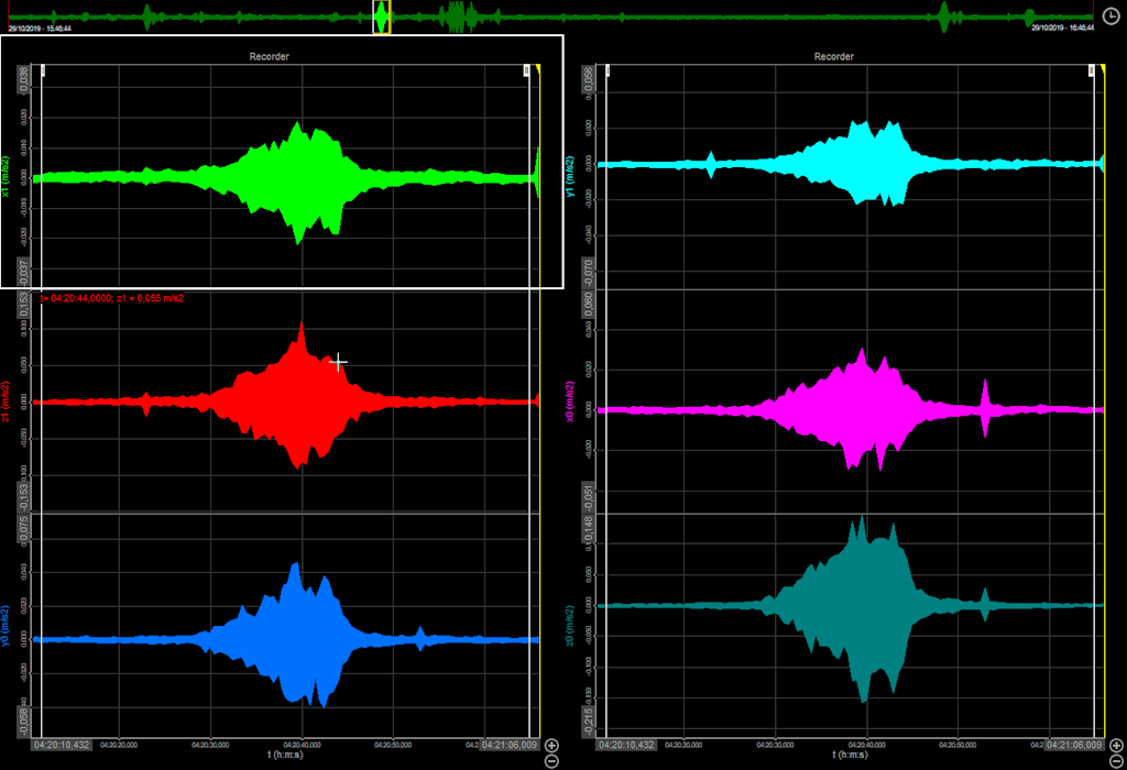 Figure 3. Zoomed time signal related to a single event for axis X, Y, and Z in 2 points.