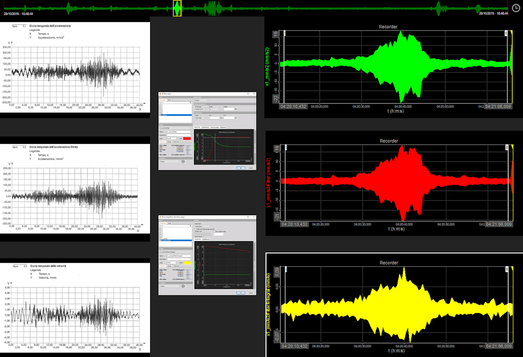 Figure 6. Overview of time signal processing.