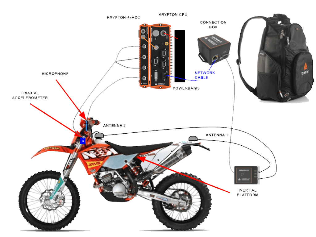 Figura 3. Schema del setup di misura.