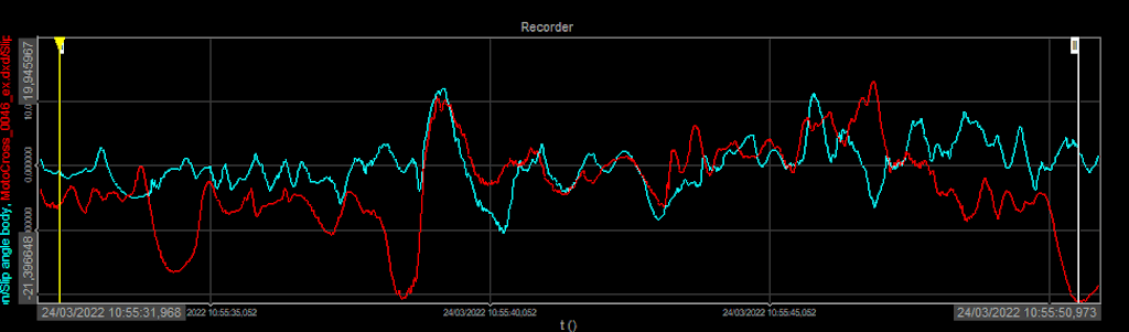 Figure 16. Slip angle - Internal combustion engine KTM (in red) vs Electric (in turquoise), (Navion2i).