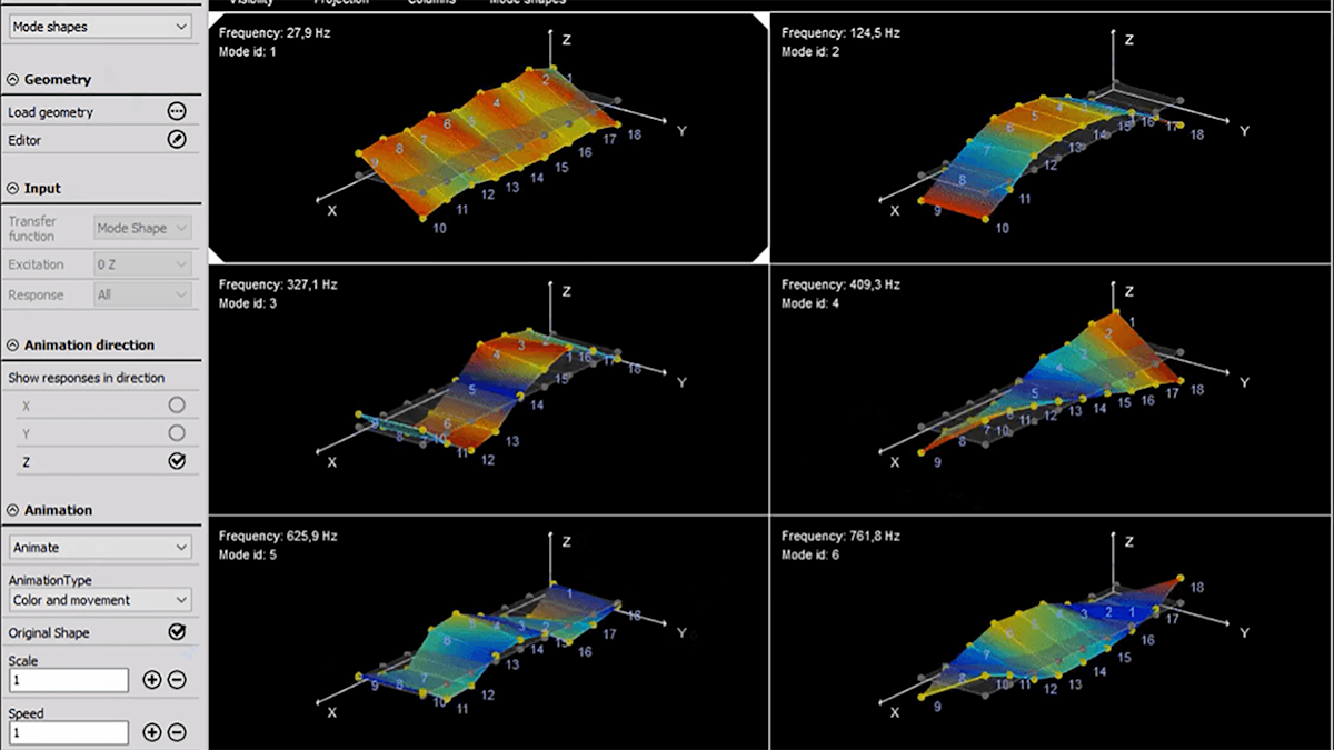 Noise floor analysis