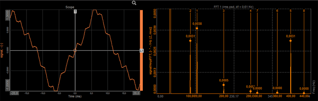 Figure 5. 40Hz sine wave sampled and reconstructed with a small number of samples. The quantization error introduces harmonics in the frequency spectrum.Figura 5. Onda sinusoidale di 40Hz campionata e ricostruita con uno scarso numero di campioni. L’errore di quantizzazione introduce armoniche nello spettro in frequenza.