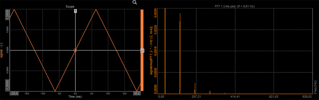 Figure 6. Triangular wave at 40Hz in the time and frequency domain.