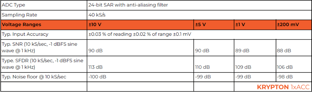 Figure 11. KRYPTON 1xACC - parameters related to the noise.