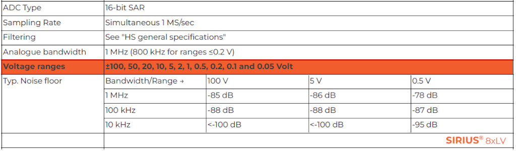 Figura 12. SIRIUS HS 8xLV - parametri relativi al rumore.