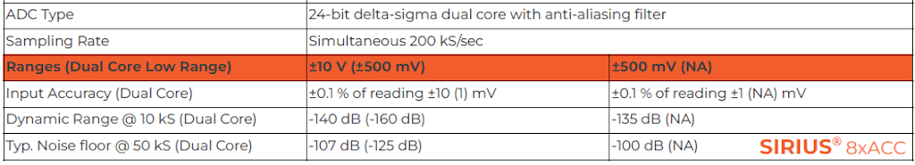 Figura 13. SIRIUS 8xACC - parametri relativi al rumore.