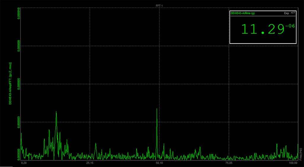 Figura 19. DEWE43-A - Valore RMS del rumore calcolato in una banda spettrale compresa tra 0.2 Hz e 100 Hz