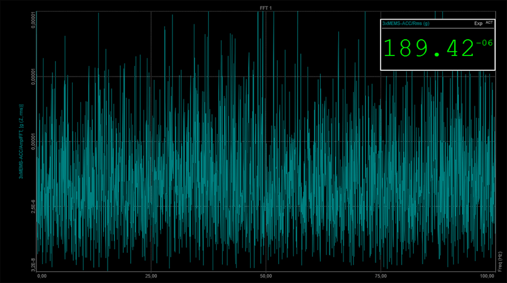 Figura 20. IOLITE 3xMEMS-ACC - Valore RMS del rumore calcolato in una banda spettrale compresa tra 0.2 Hz e 100 Hz.
