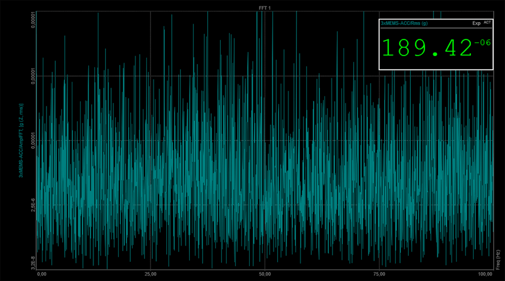 Figure 20. IOLITE 3xMEMS-ACC - the RMS value of the noise calculated in a spectral band between 0.2 Hz and 100 Hz.