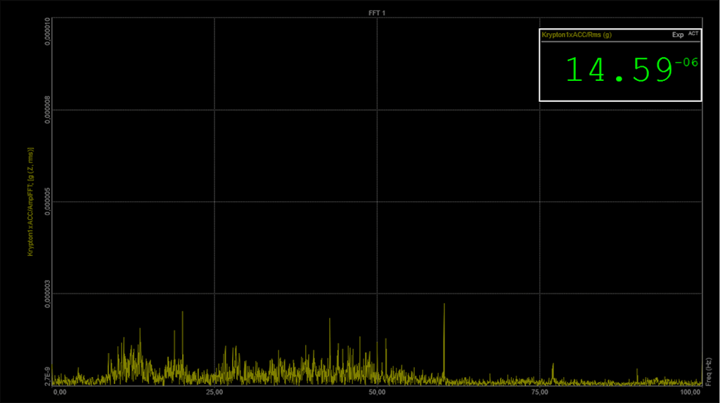 Figura 21. KRYPTON 1xACC - Valore RMS del rumore calcolato in una banda spettrale compresa tra 0.2 Hz e 100 Hz